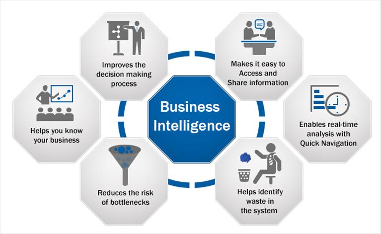 When Business Data becomes Business Intel, schools flourish!