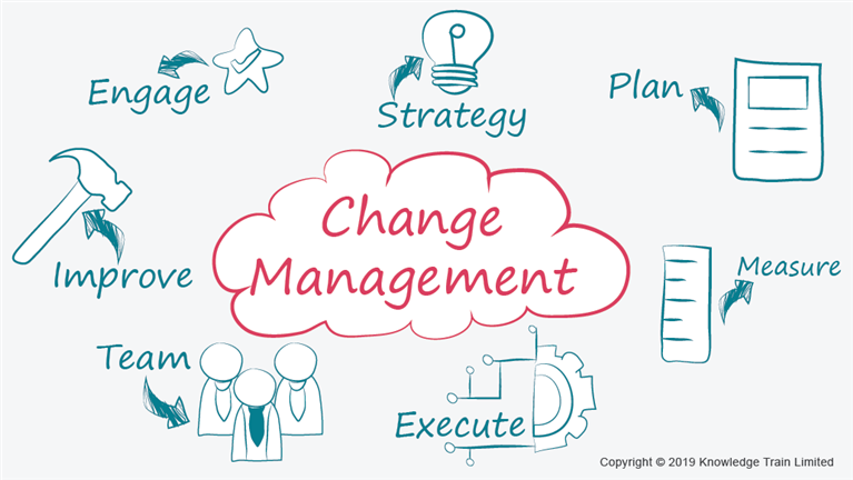 CRM Change Management
