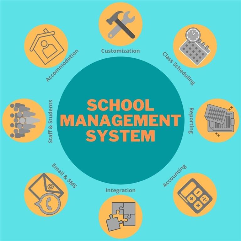 Choosing the right School Management System for your school
