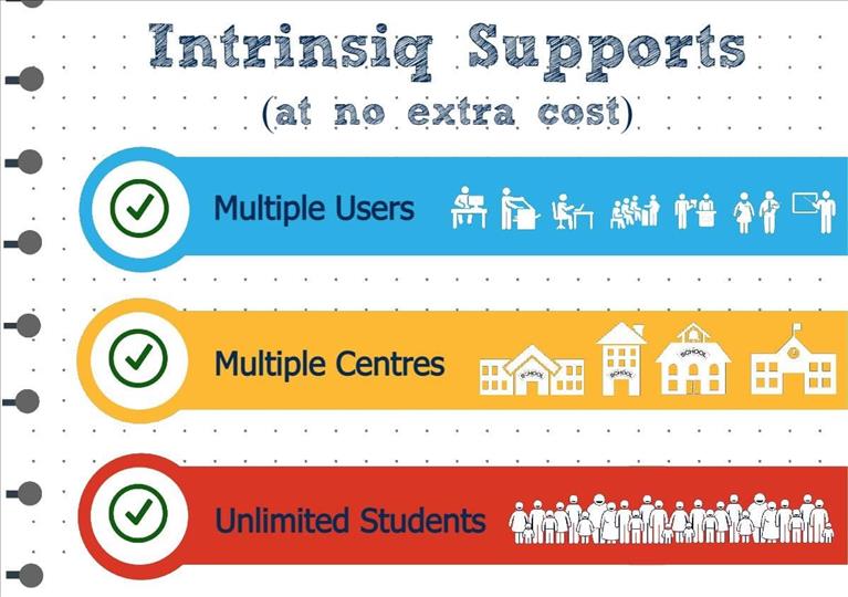 Intrinsiq has NO student or user limit
