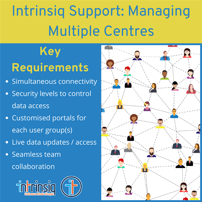 Managing Multiple Centres in schools