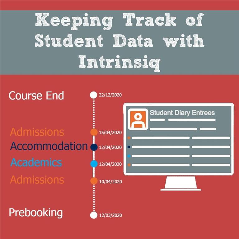 Keeping track of Student info with Intrinsiq