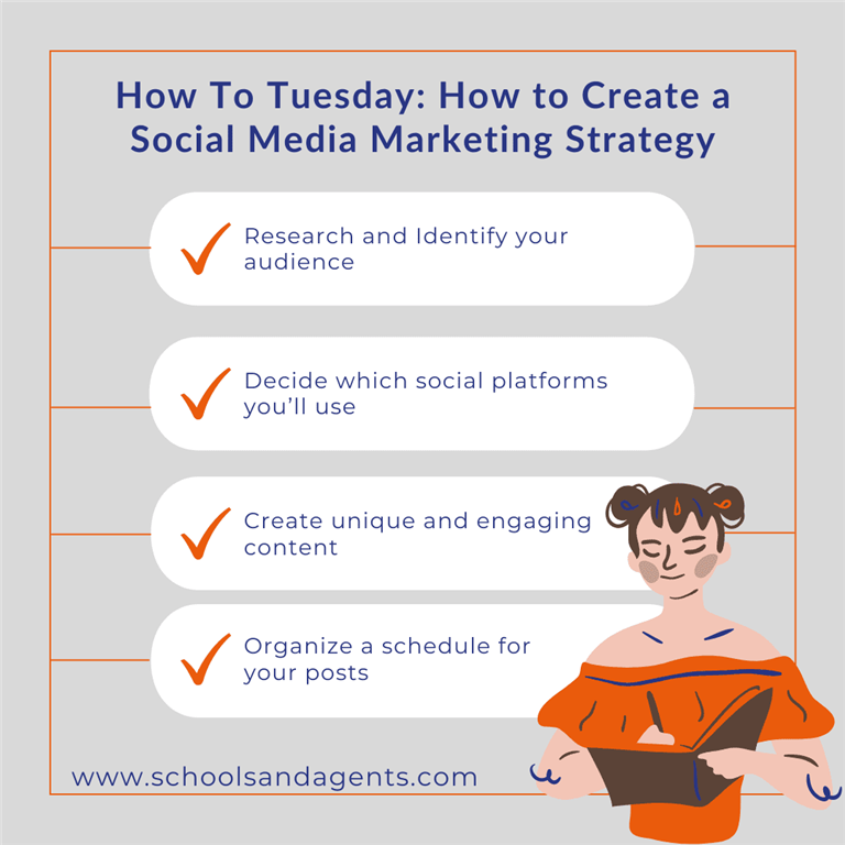 How to Create a Social Media Marketing Strategy