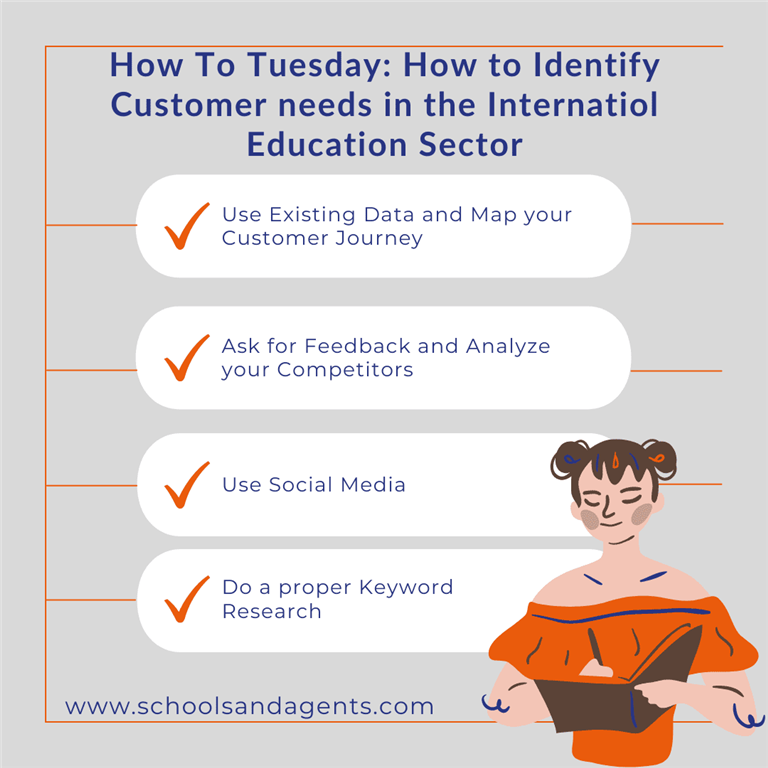 How to Identify Customer needs in the International Education Sector